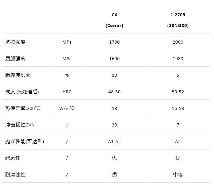 金属jdb电子官方打印模具