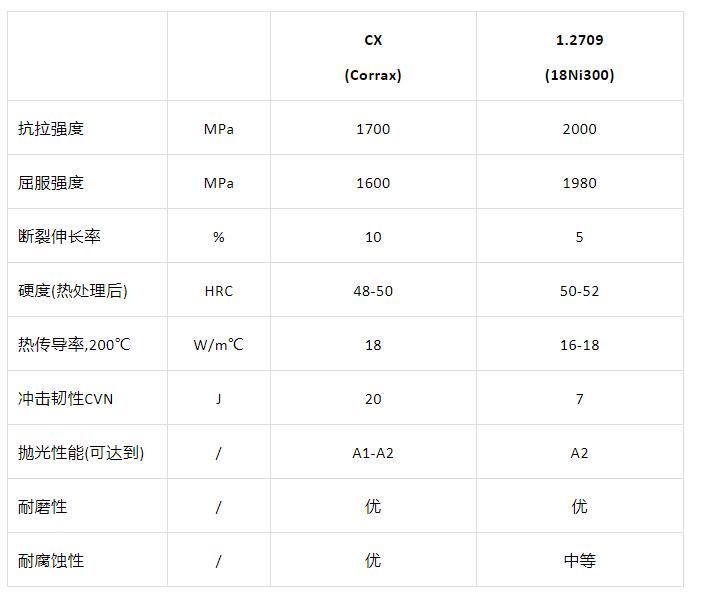 金属jdb电子官方打印模具